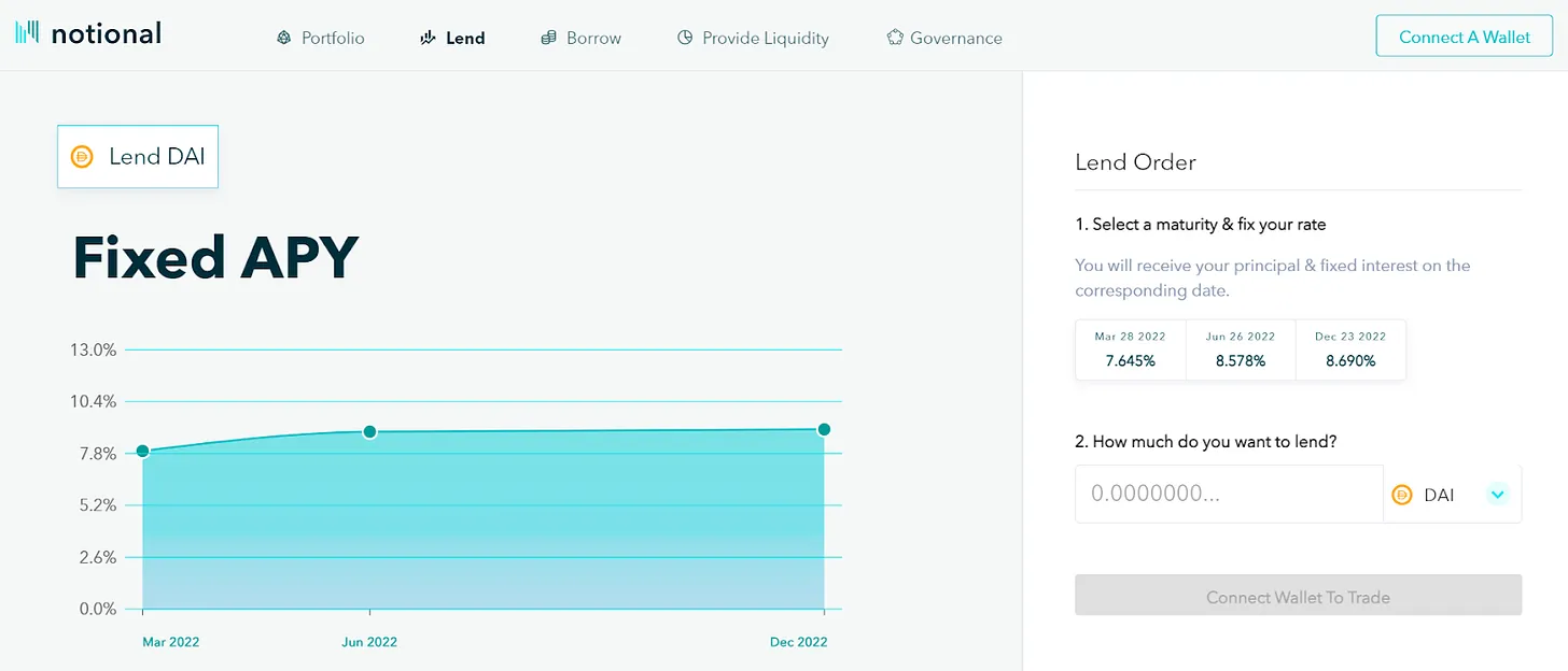 Make profit with notional finance