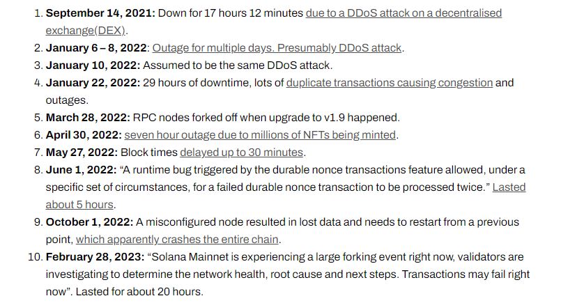 Times when the Solana network was shut down