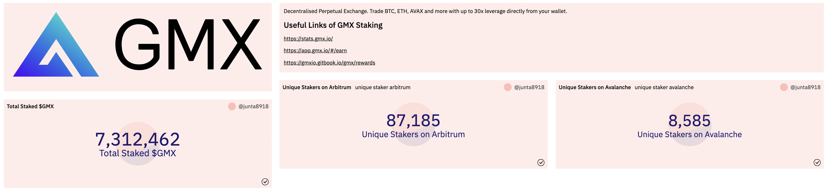 Overview of GMX Staking