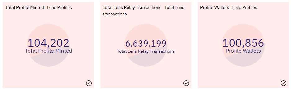 What is lens protocol?