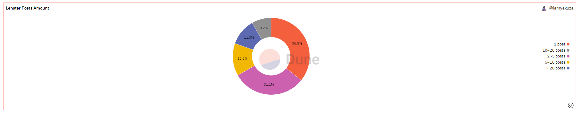 What is Lens Protocol?