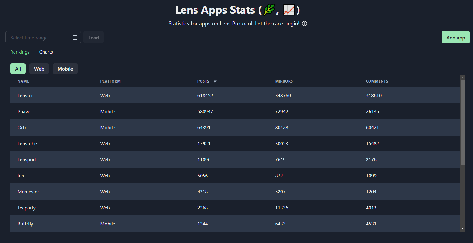 Lens Protocol ecosystem