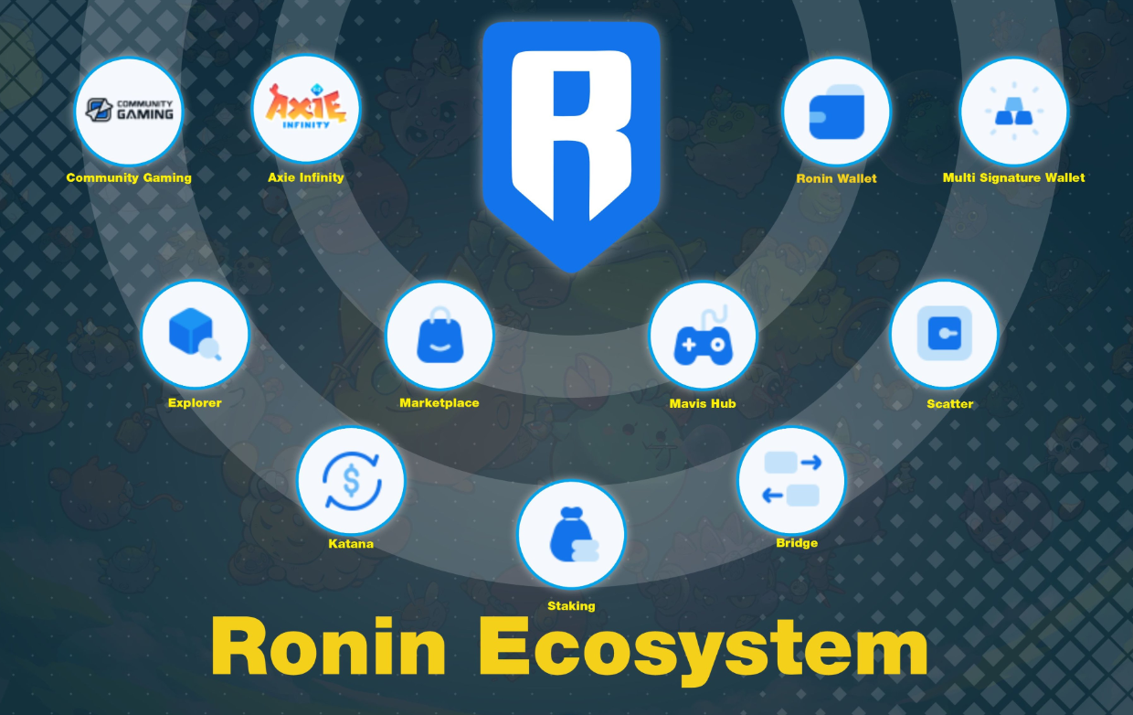 Ronin Network ecosystem