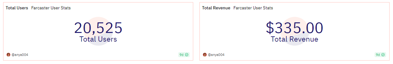 Total users and revenue on Farcaster