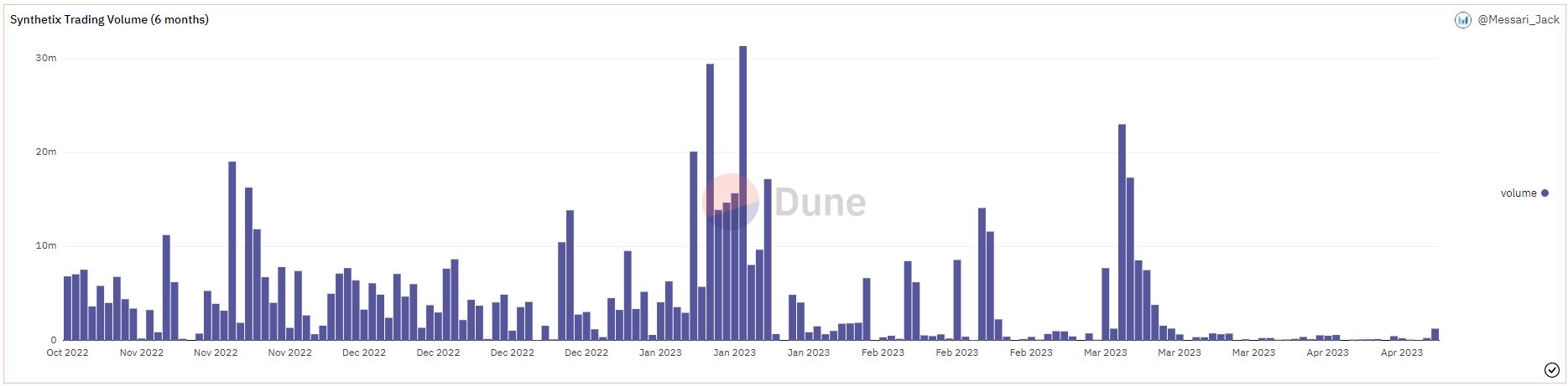 Synthetix Trading Volume
