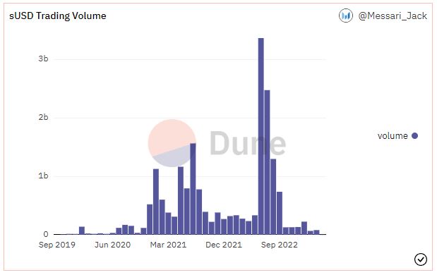 sUSD Trading Volume