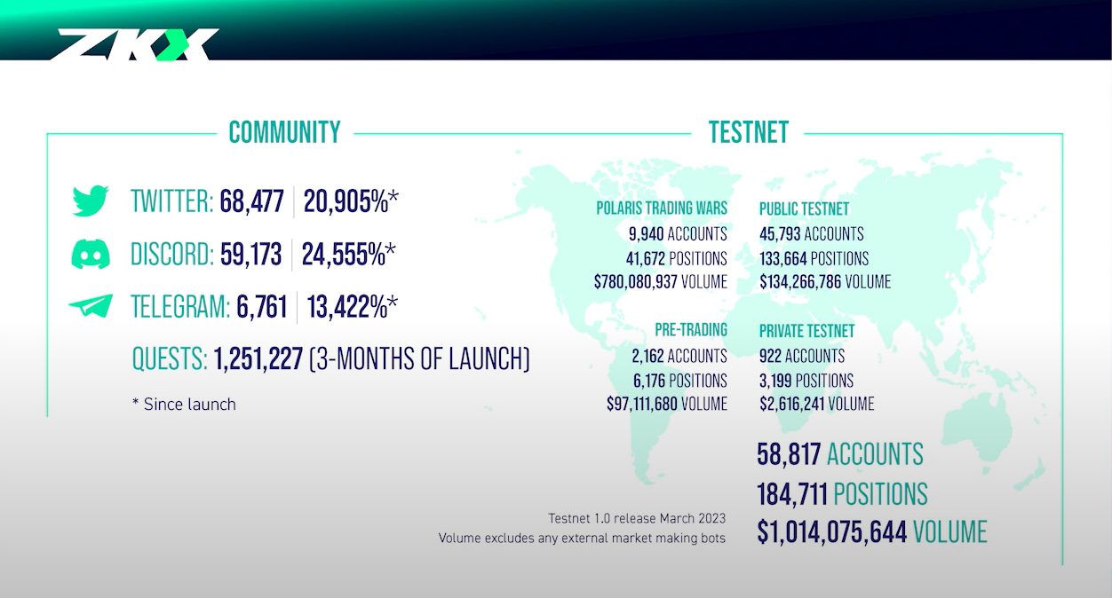 zkx testnet 1