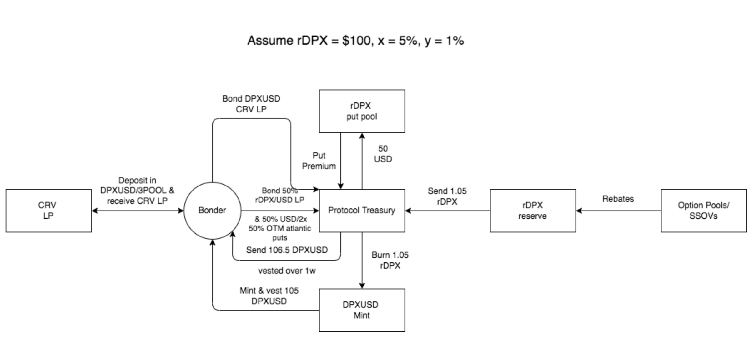 Mechanism of action of rDPX V2