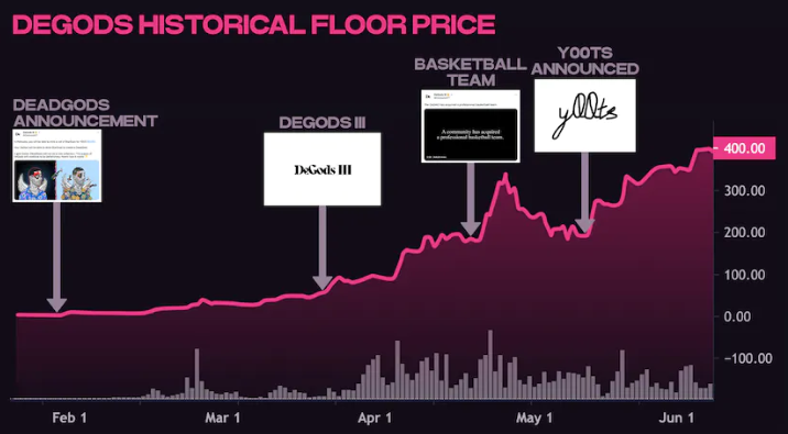 DeGods floor price after events