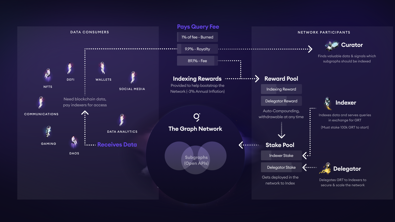 The Graph - Graph Protocol