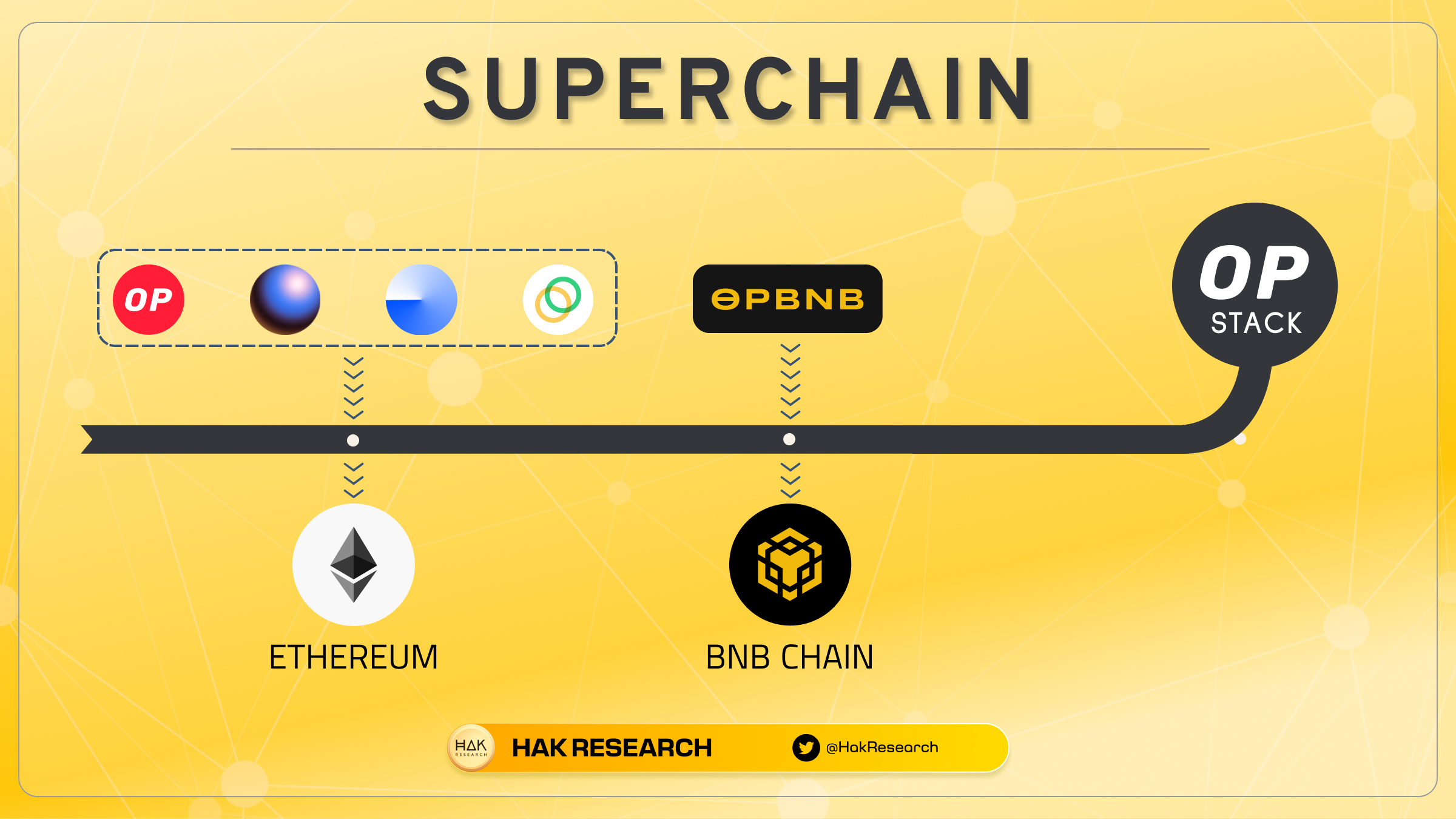 superchain