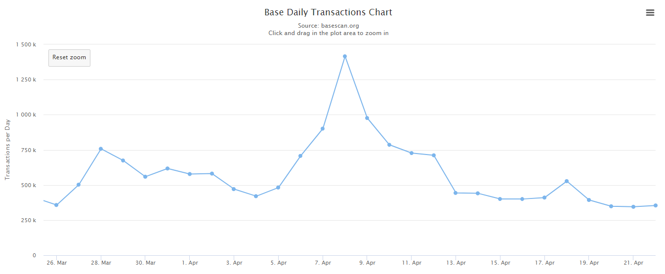 Base ecosystem