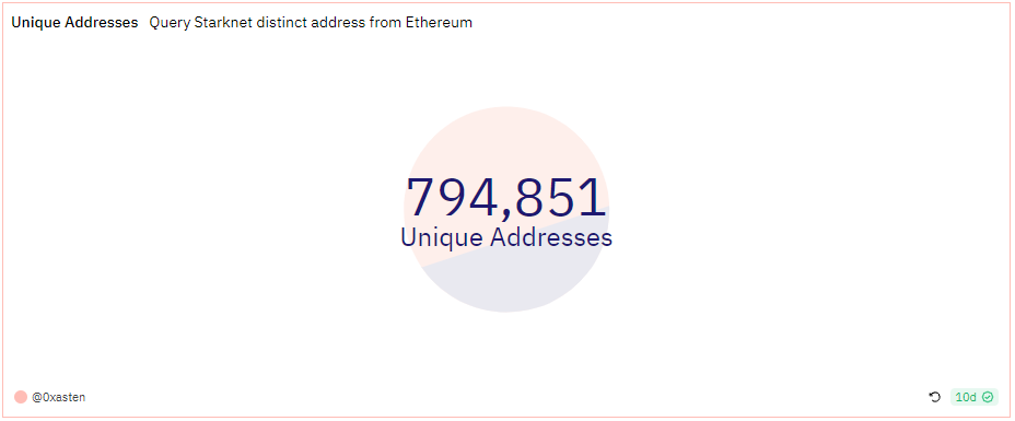 StarkNet address