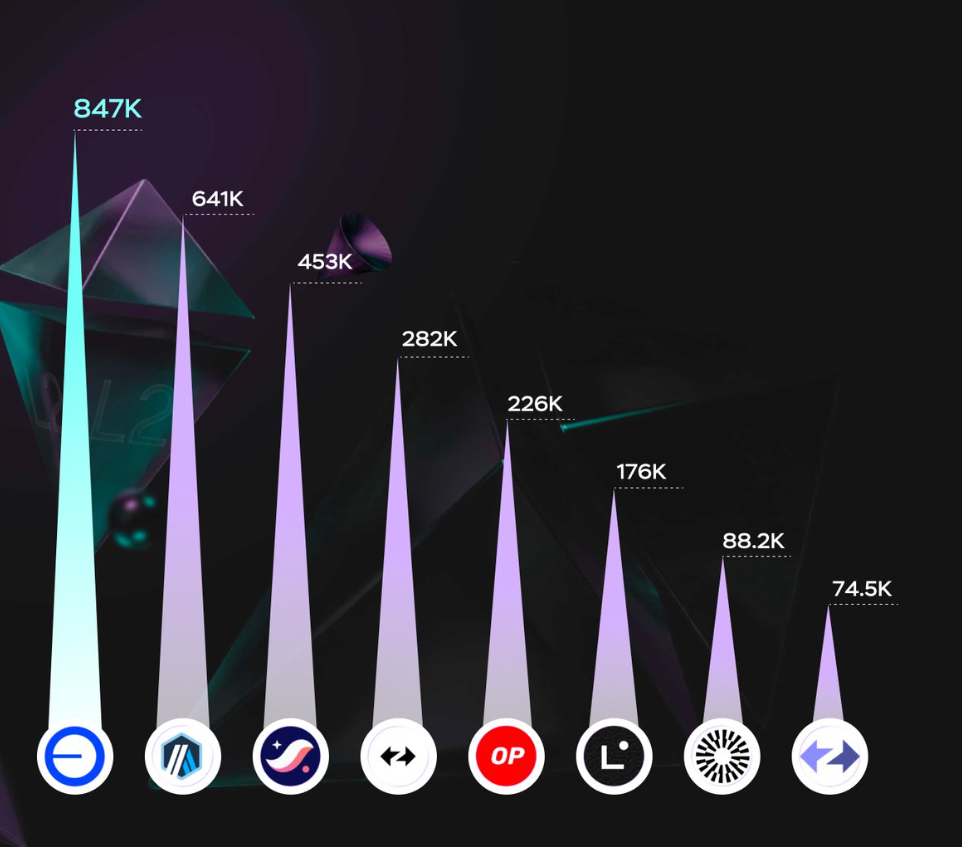 Base ecosystem