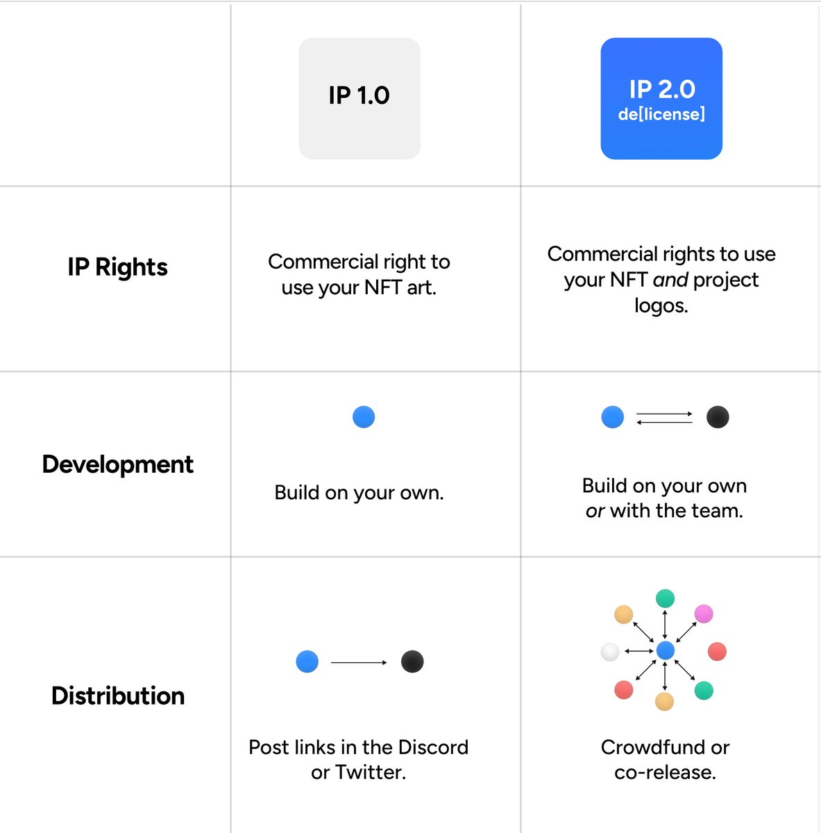 Degods introduces De[license]