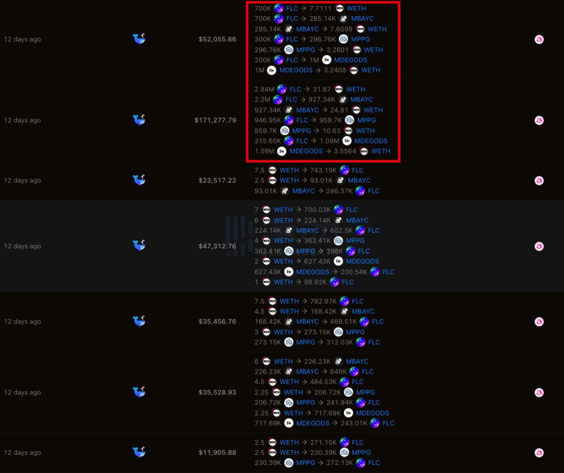 Some wallet addresses have sold FLC after seeing the price skyrocket
