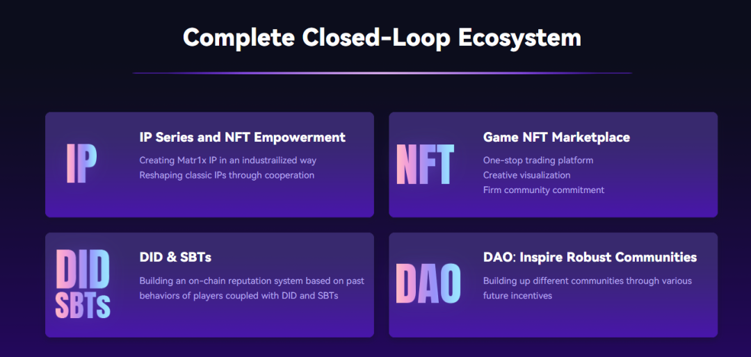 Matr1x focuses on long-term development around fixed IP