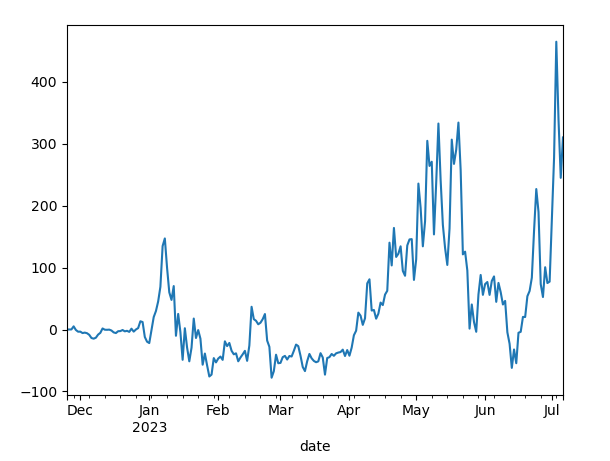 Unrecorded PnL of traders on NFTPerp