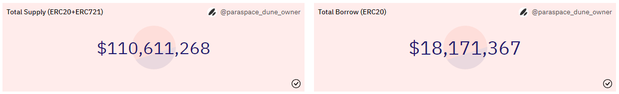 ParaSpace Borrowing and Lending Index