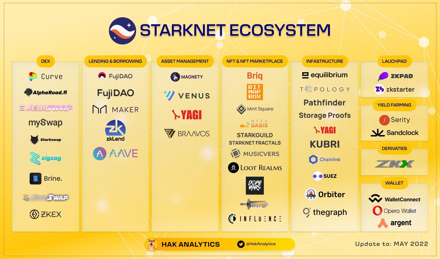 StarkNet ecosystem