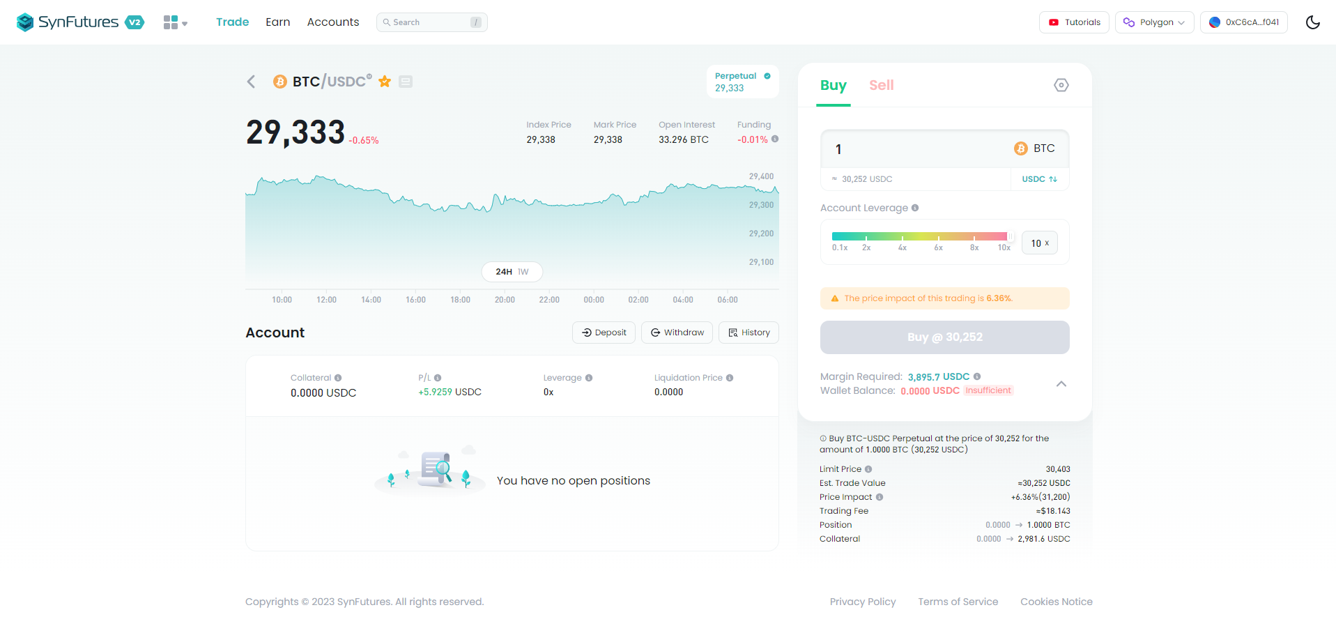 Synfuture fundraise