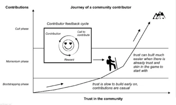 NFTs and Defi