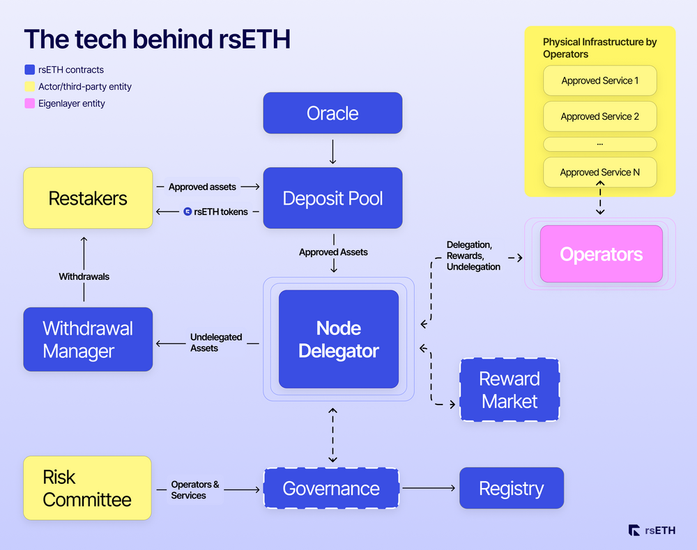 What is LRT?