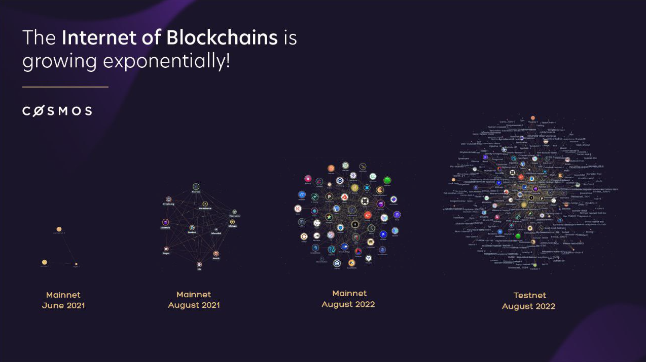 mainnet cosmos