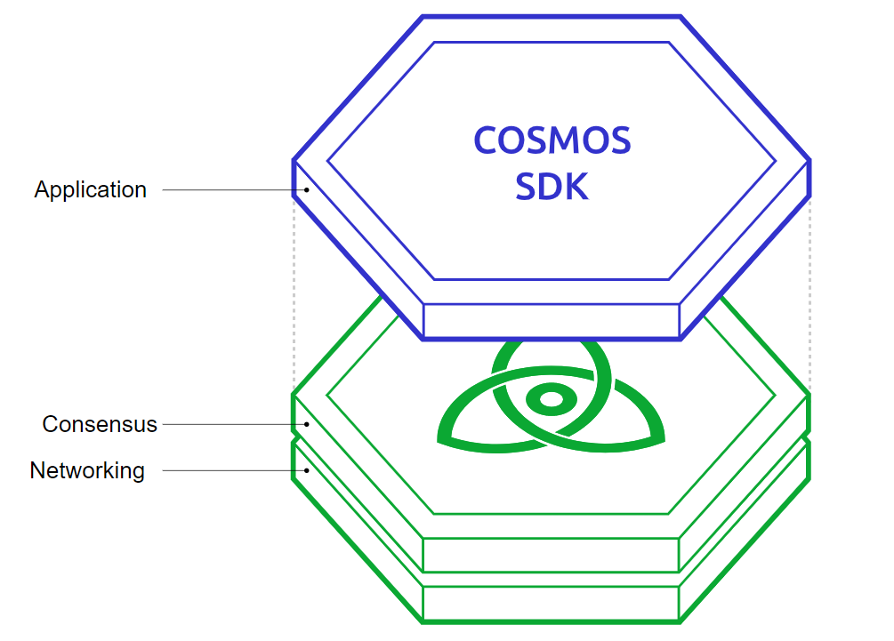 What is cosmos?