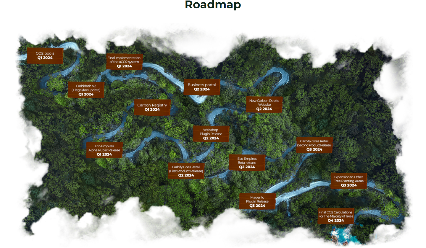 Carbify RoadMap