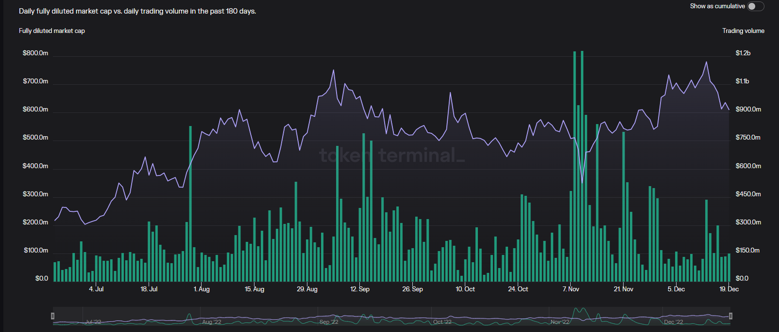 GMX trading volume