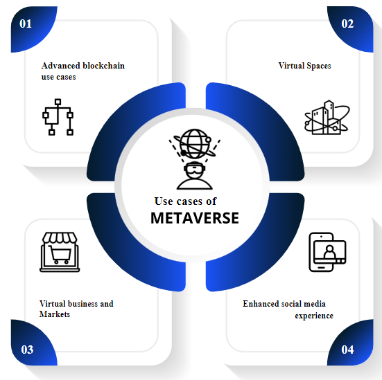 The benefits that Metaverse brings