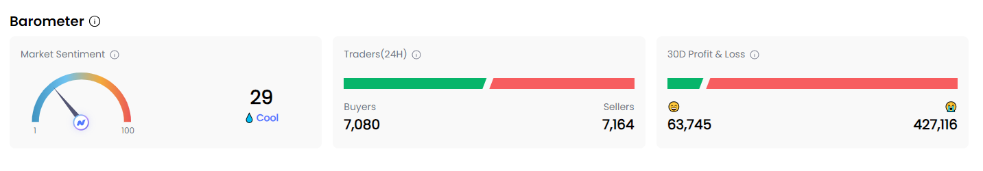 Overview of the NFT market