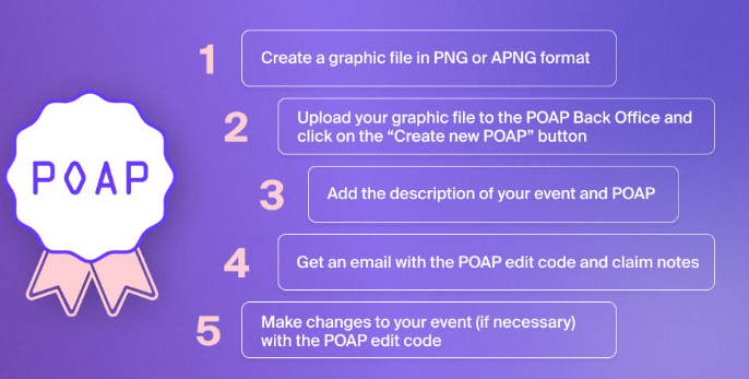 How to set up POAP for an event