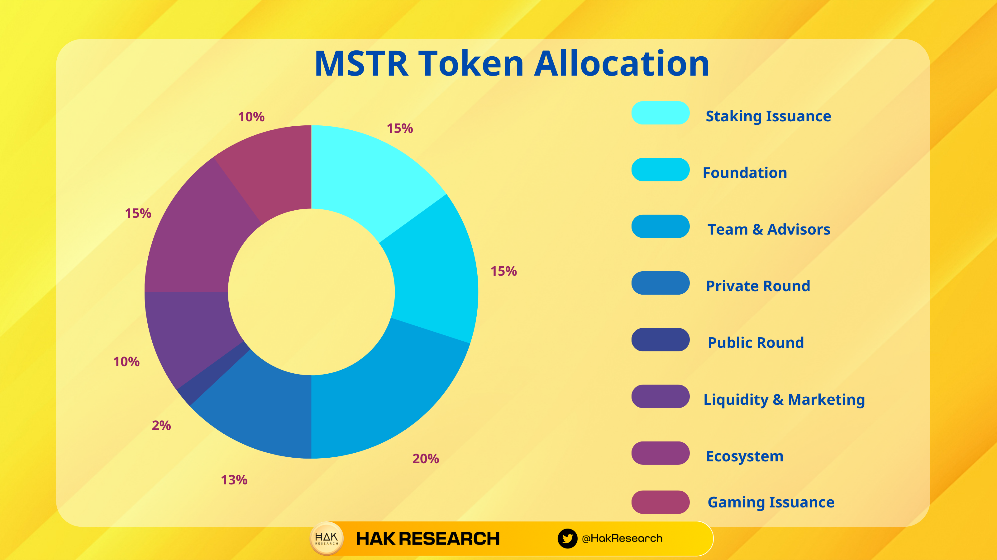 MSTR Token Allocation