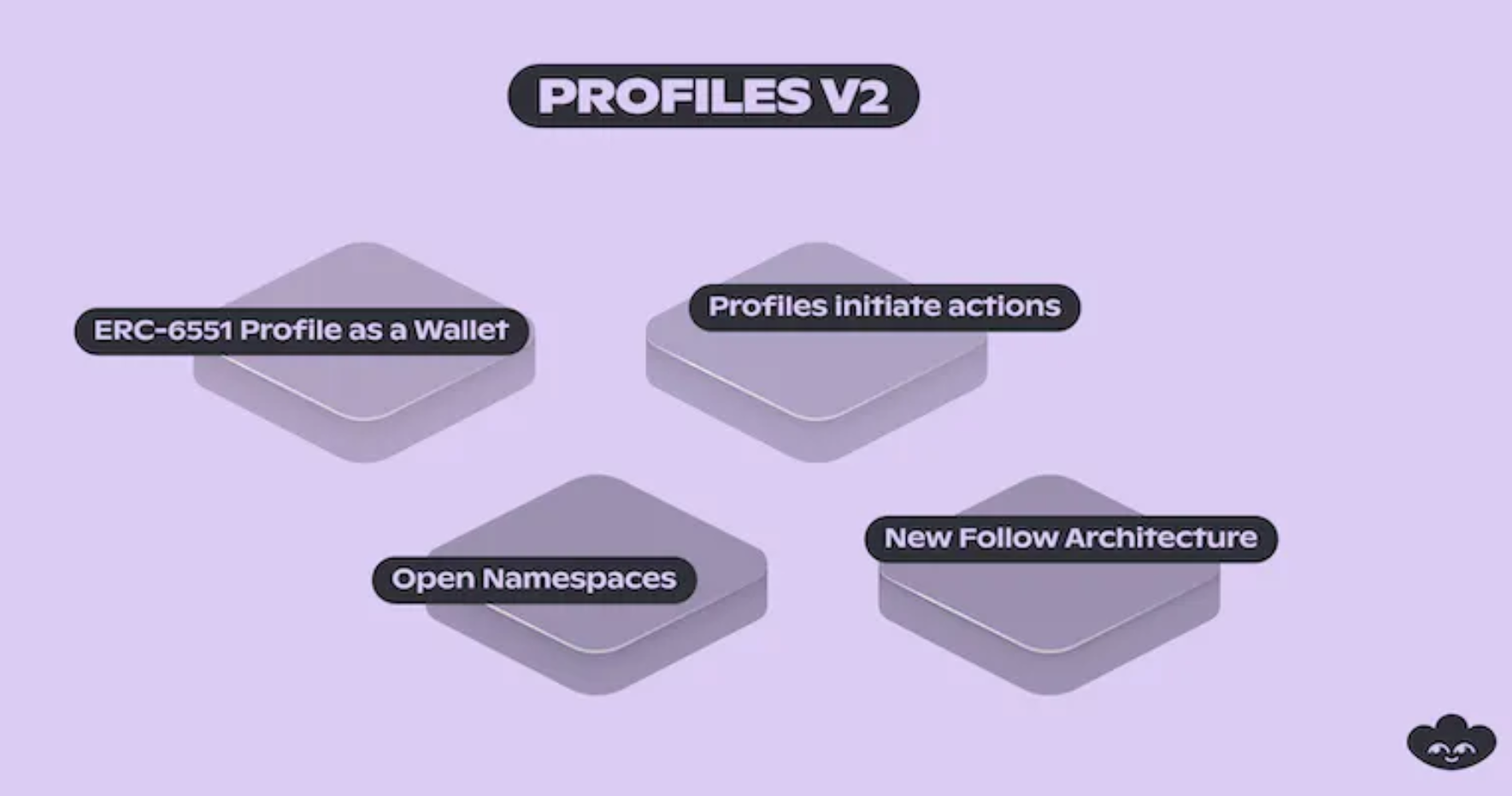 Profiles V2 on Lens Protocol V2