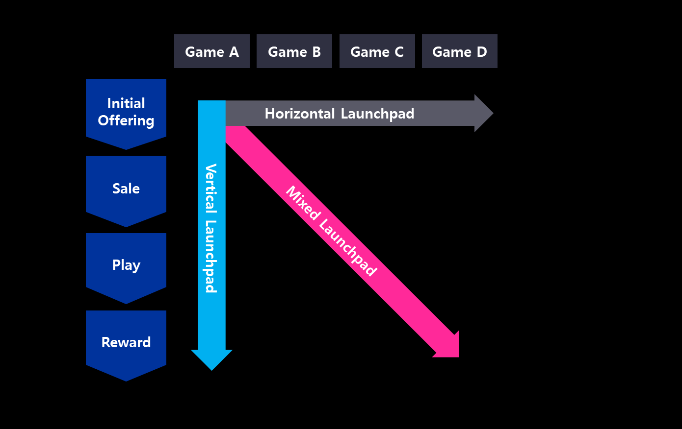 Iskra Launchpad 2.0