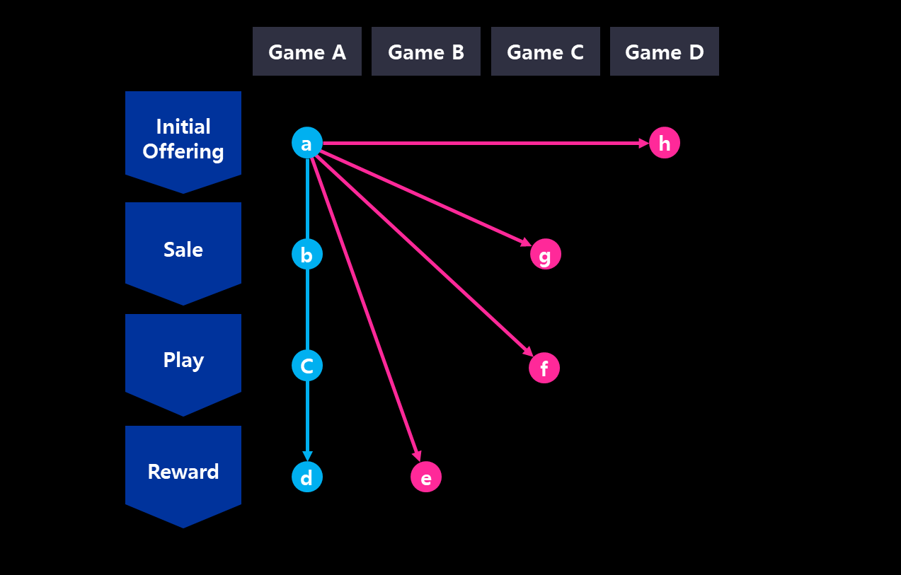 Example of how Iskra Launchpad works