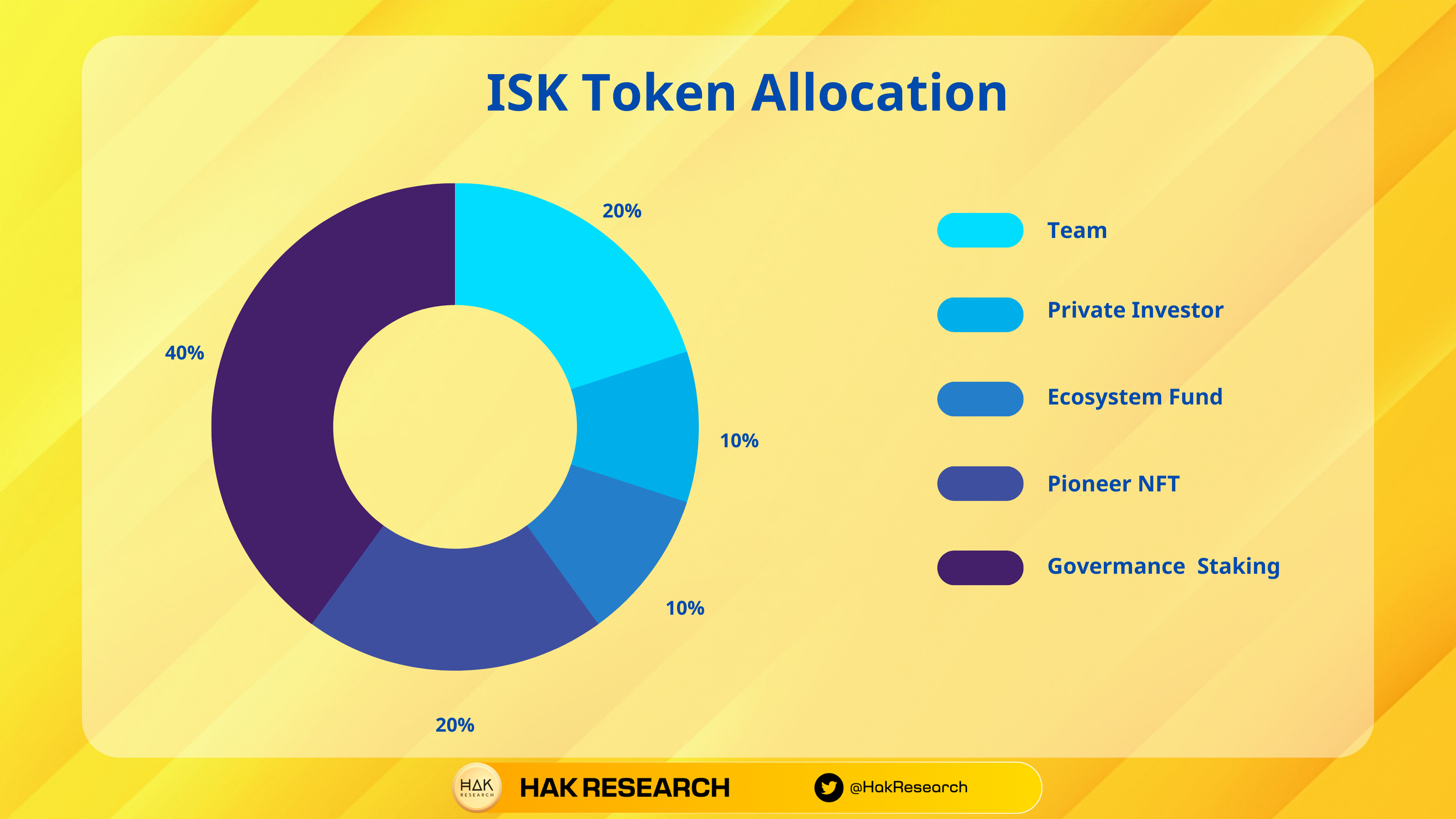 ISK Token Allocation