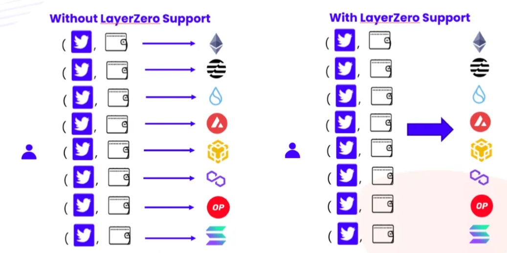 What is Omnichain Name Services?