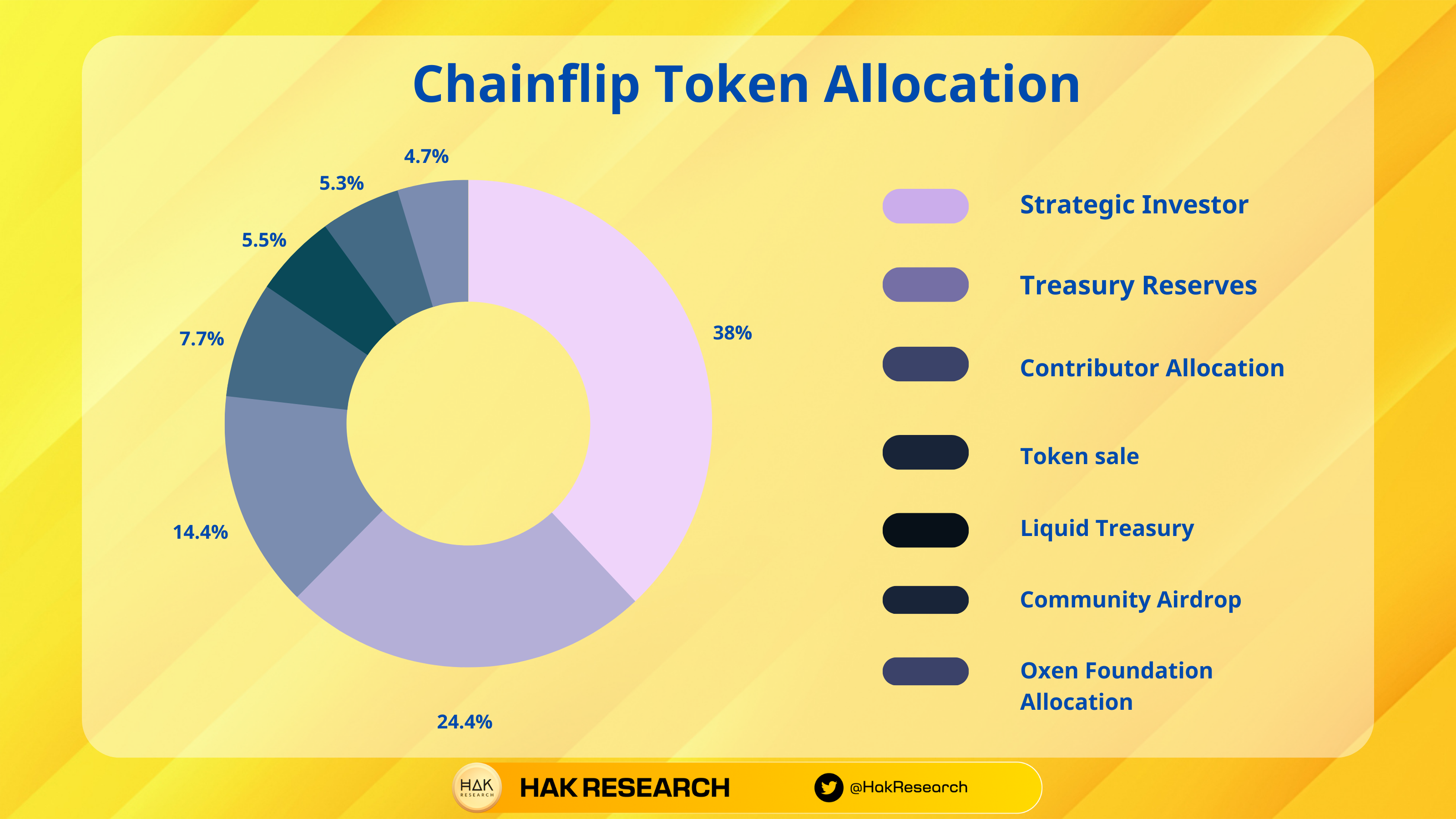 What is chainflip?