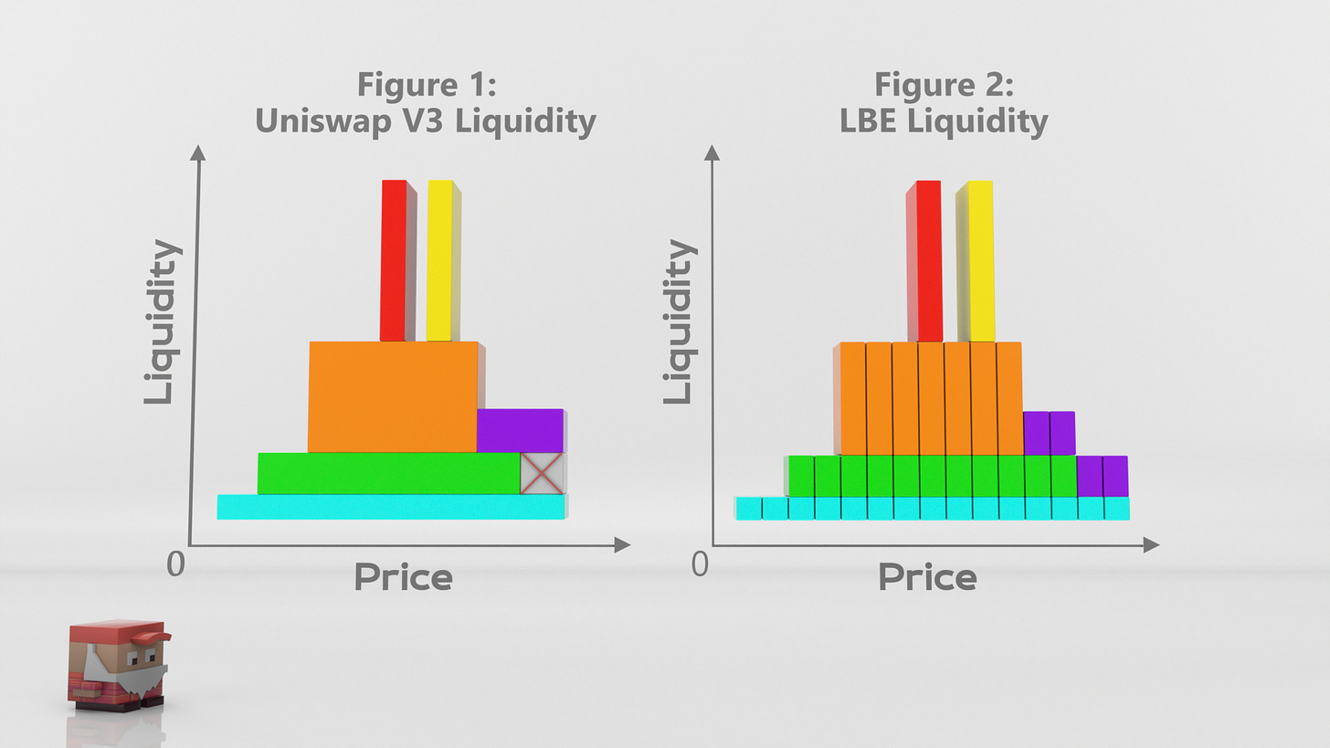 What is centralized liquidity liquidity book?