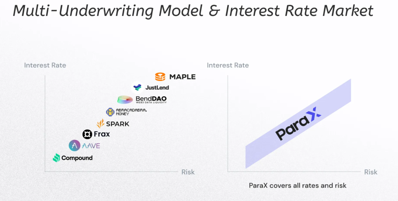 ParaX's diverse profit and risk model