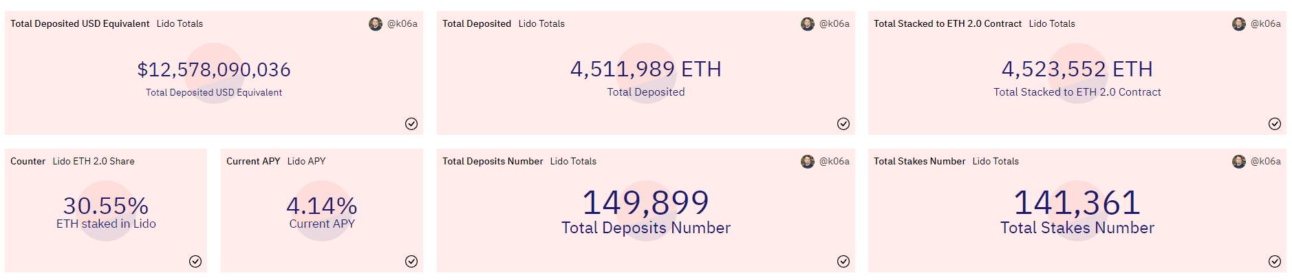 Lido Finance