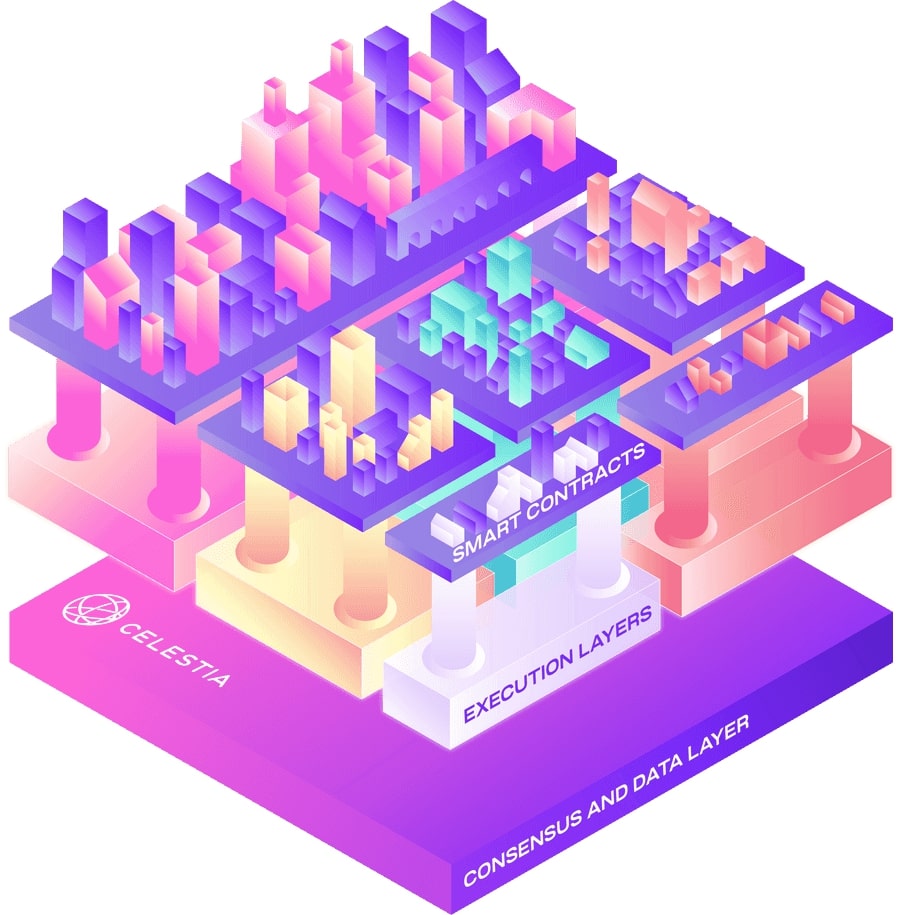 Modular blockchain