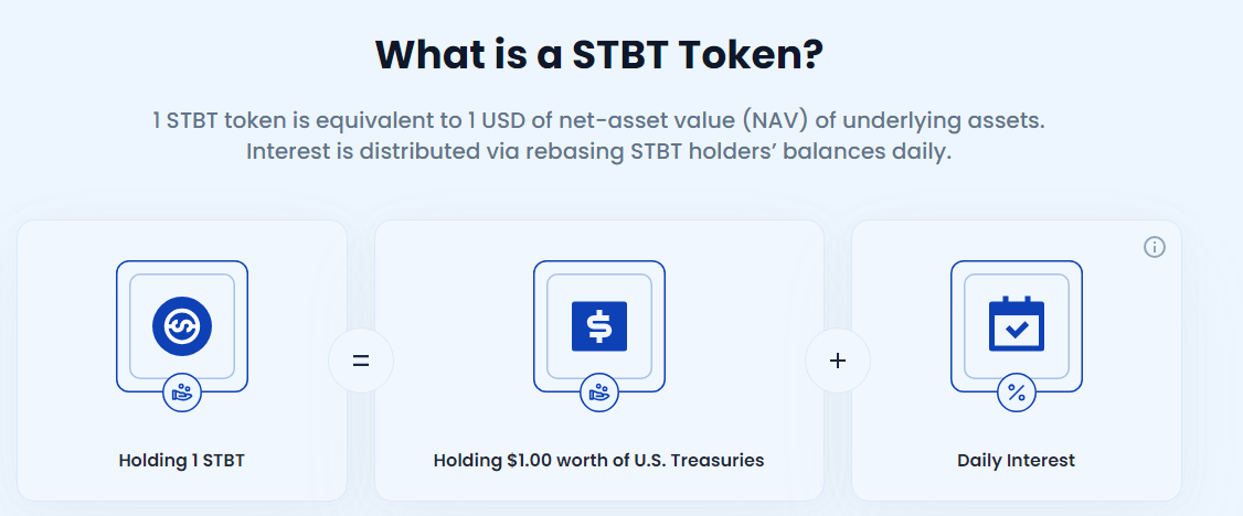 STBT Token