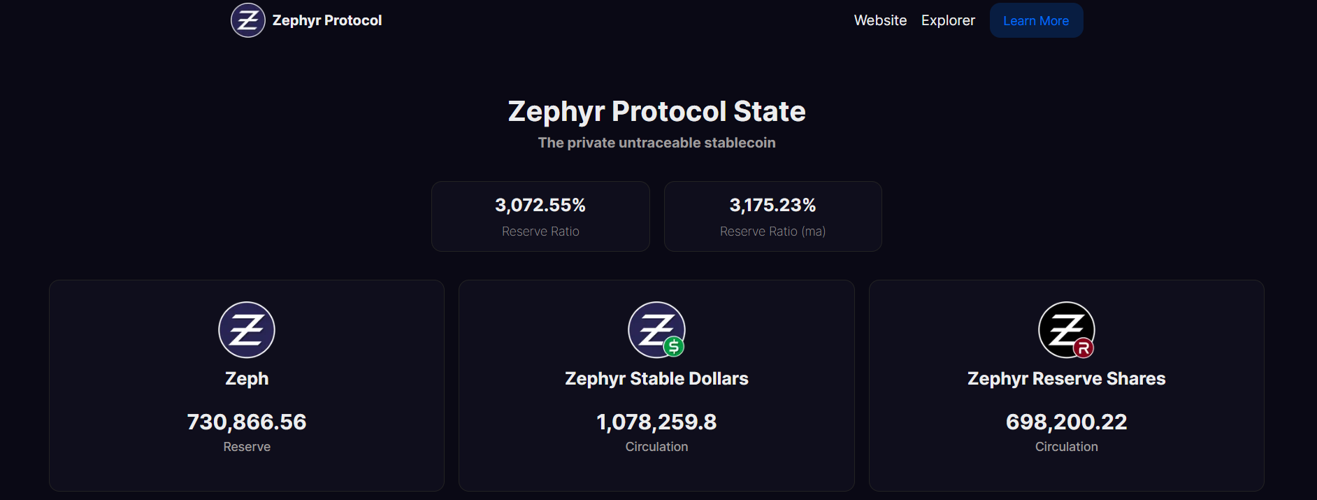 What is Zephyr Protocol?