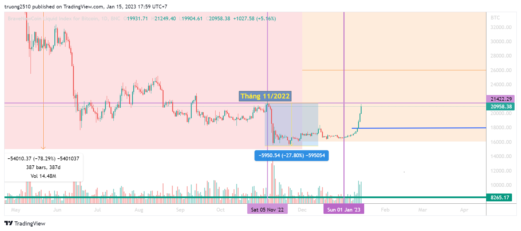 Crypto market in 2023