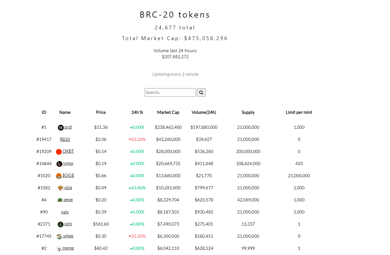 Projects in the BRC ecosystem 20