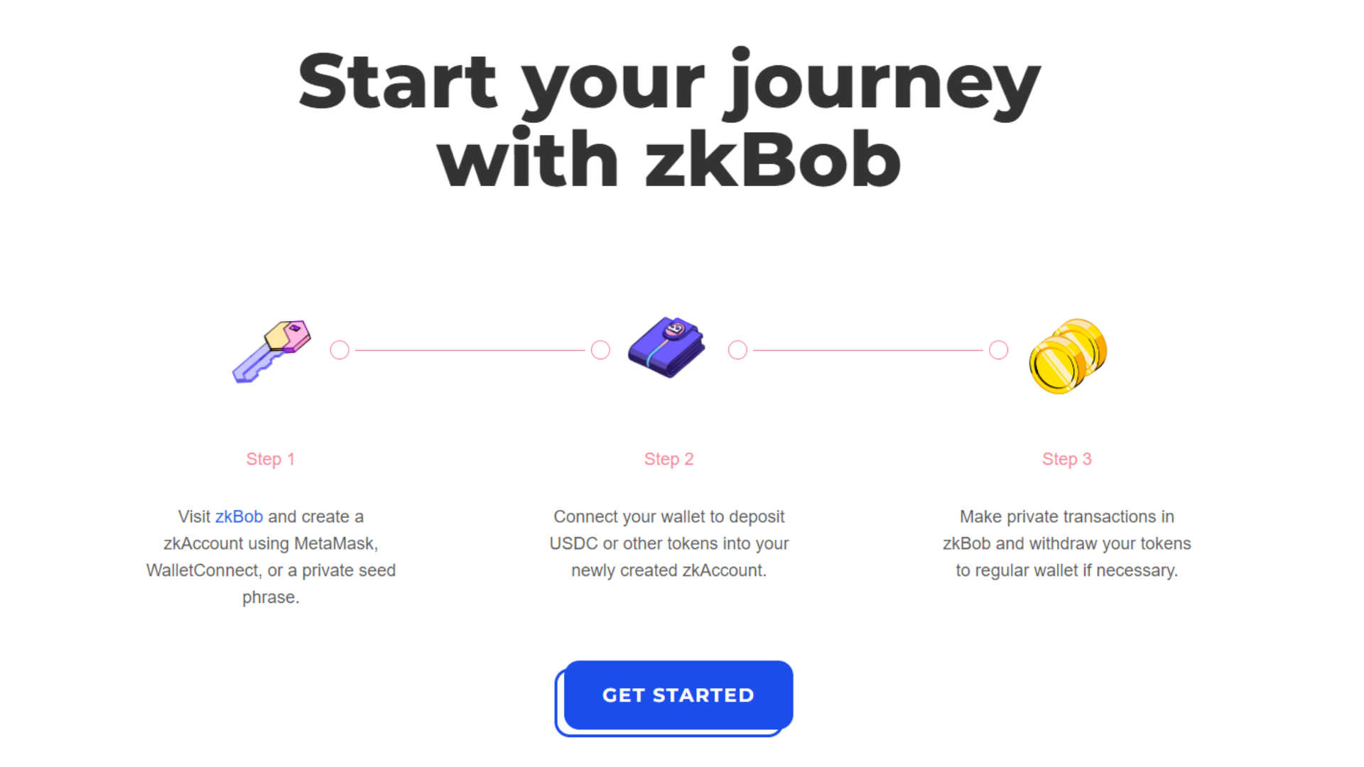 What is zkBob?